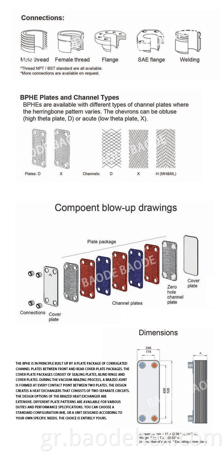 plate exchanger